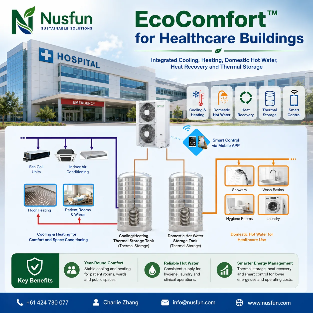 EcoComfort integrated cooling heating hot water and thermal storage system for healthcare buildings