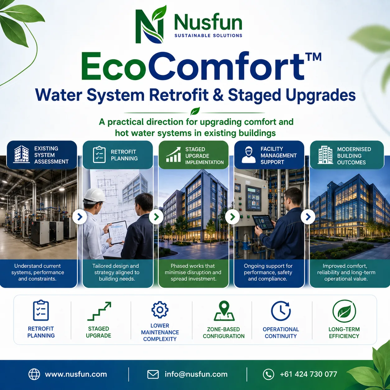 EcoComfort water system retrofit and staged upgrade pathway for existing buildings